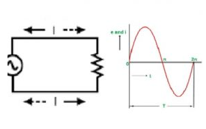Unraveling Resistors in AC Circuits: Operational Principles and Illustrative Examples